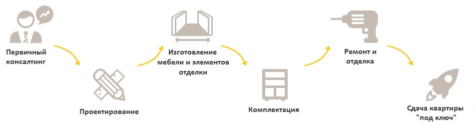 Студенческое портфолио / Главная страница